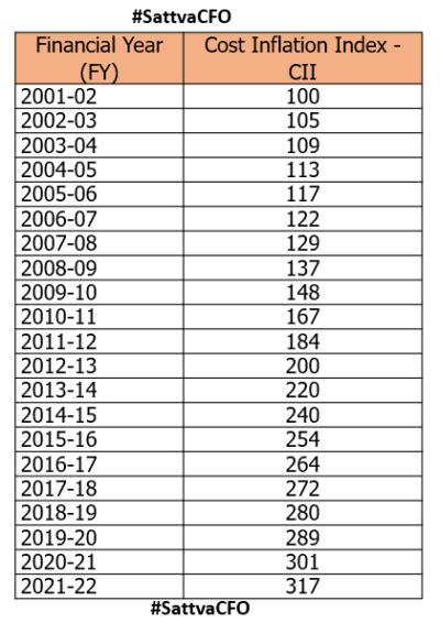 cii ro3|cii r03 tax table.